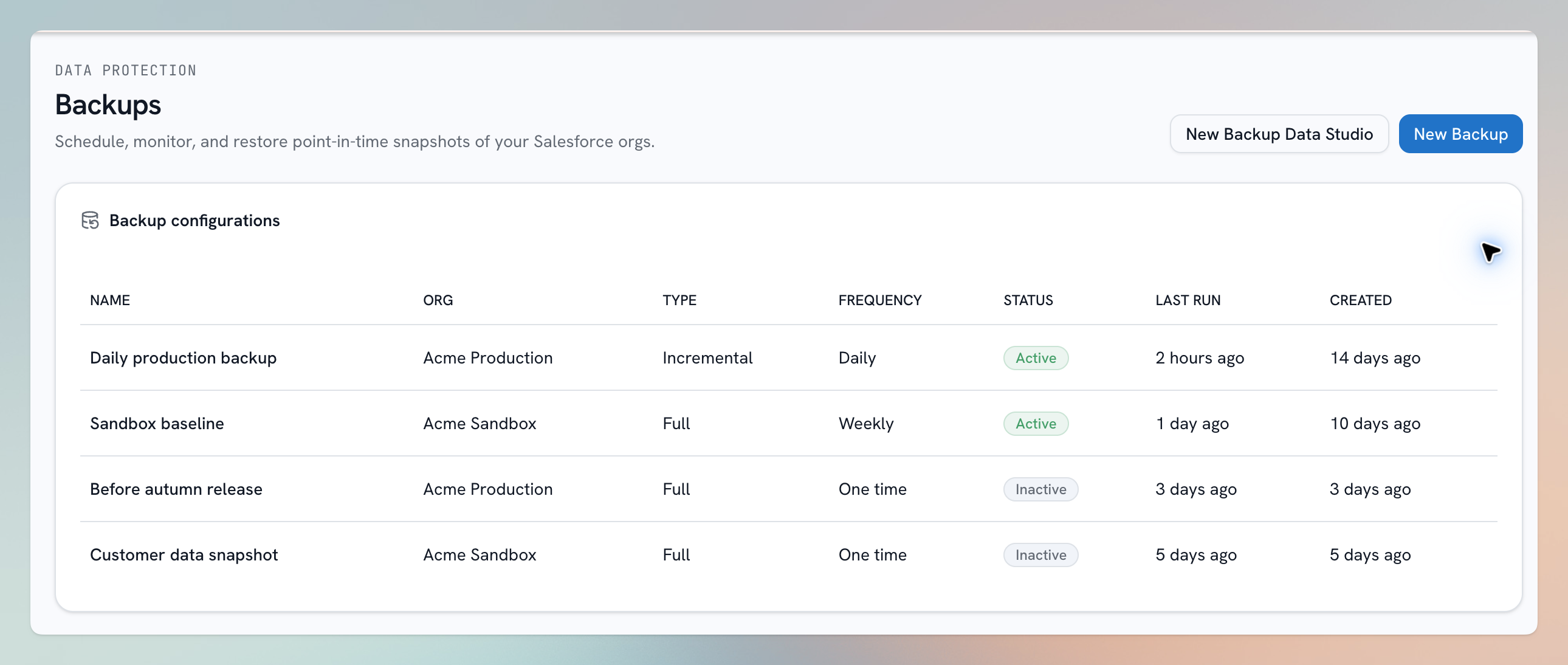 Backup configurations with example organizations, schedules and active status